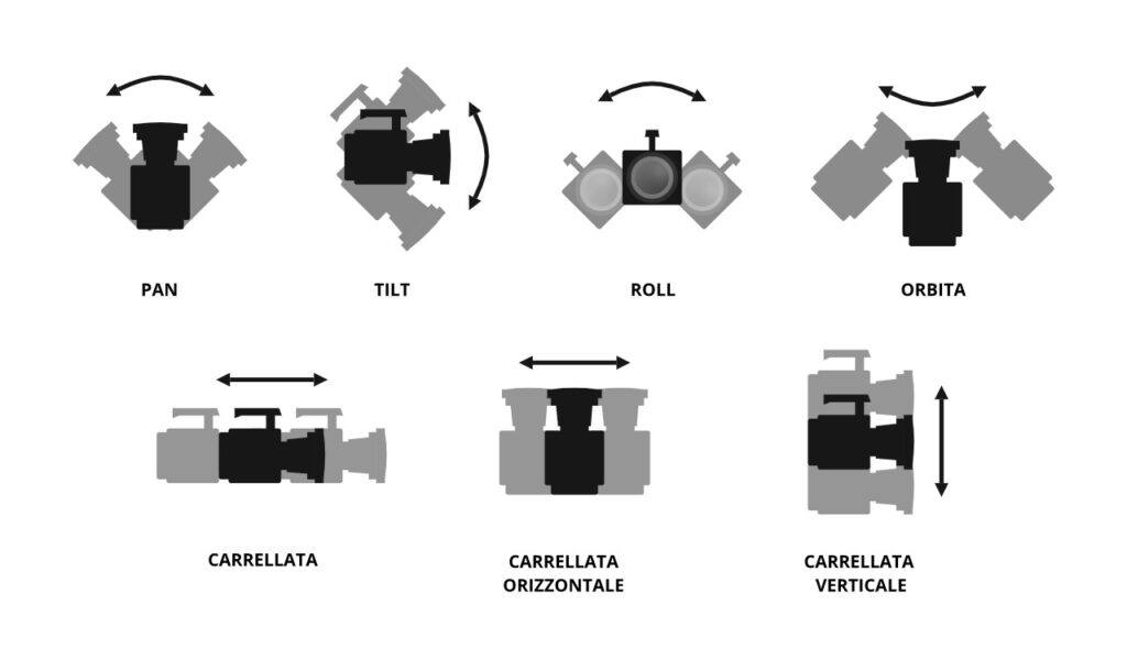 I movimenti camera