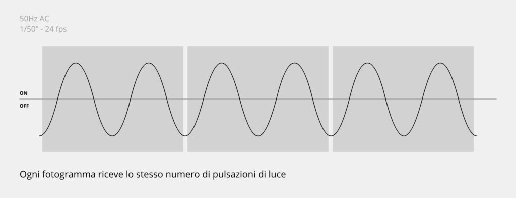 Flicker-free (50Hz 24fps 1/50")